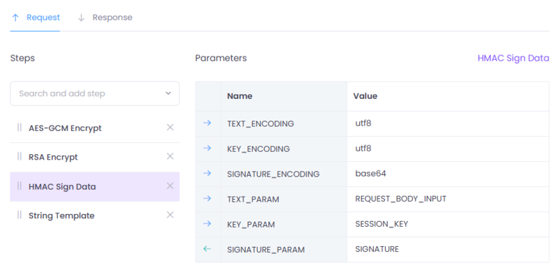 Message profile configuration screen showing step execution flow